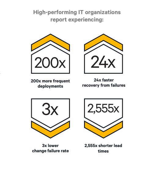 Devops Report 2016